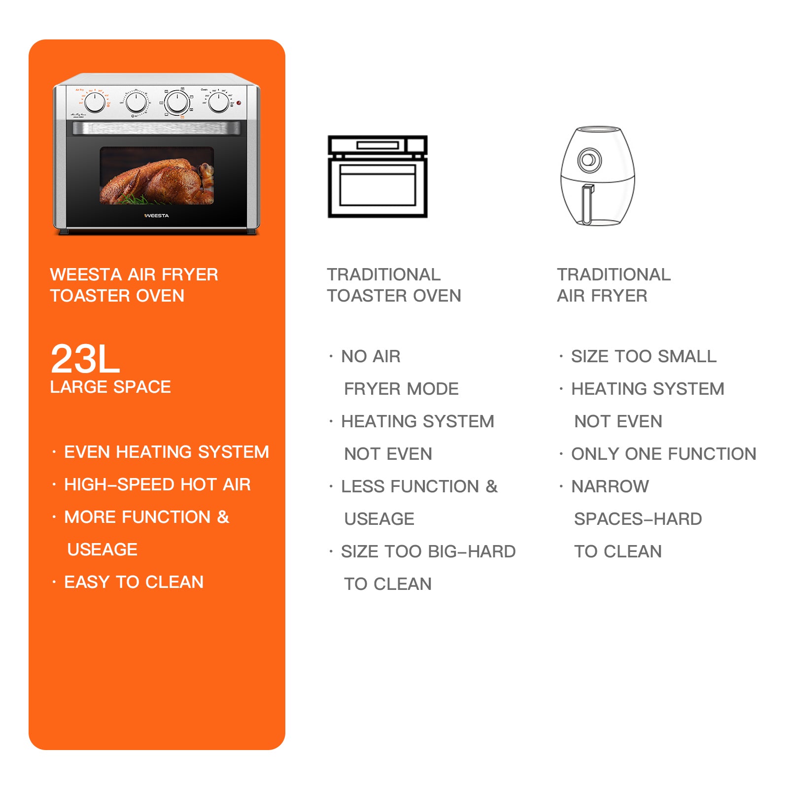 Air Fryer Toaster Oven Combo 7-in-1 Convection Oven Countertop