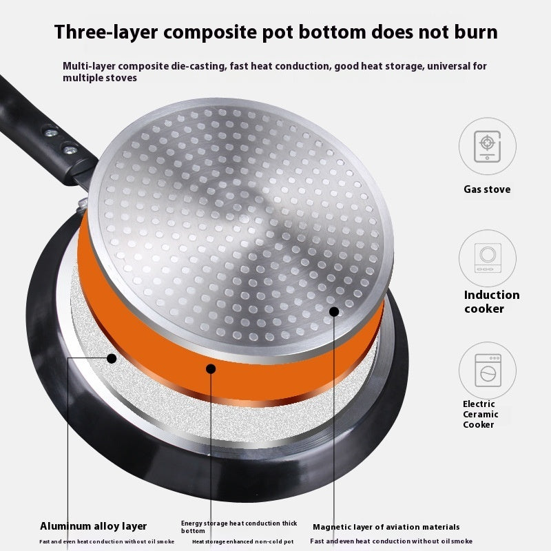 Stone Coated Non Stick Frying Pan For Induction And Household Cooking